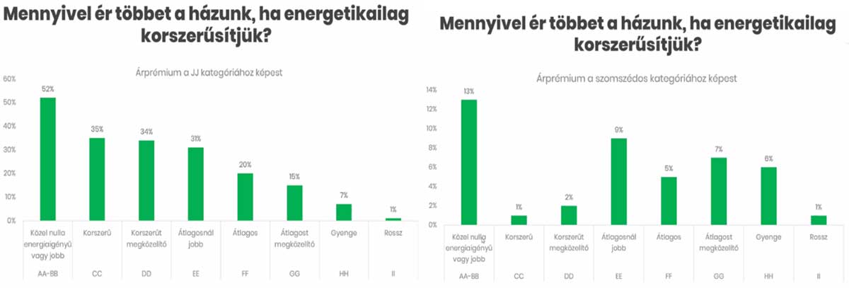 Energetika grafika