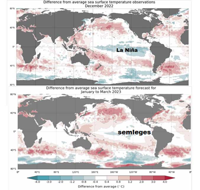 7. ábra A tengerek, óceánok vízhőmérsékletének anomáliája az Ausztrál Meteorológiai Hivatal előrejelzése szerint 2023. január és március között (lent) és a mért adatok (fent).  Forrás: saját szerkesztés a http://www.bom.gov.au/climate/enso/ alapján