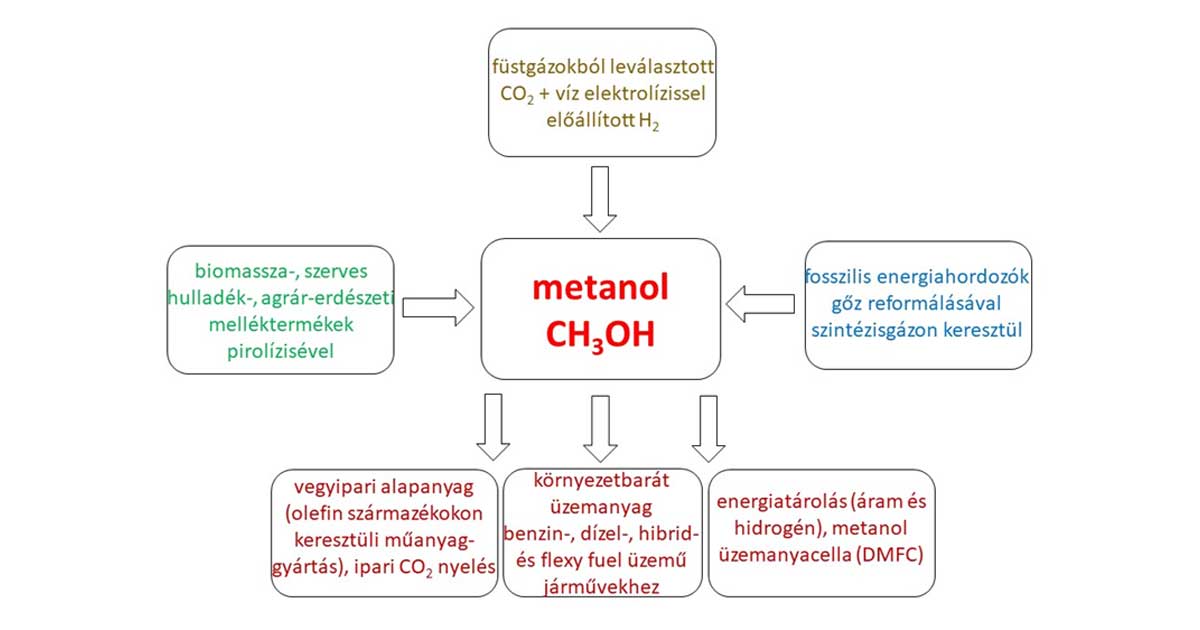 metanolgazdasag abra